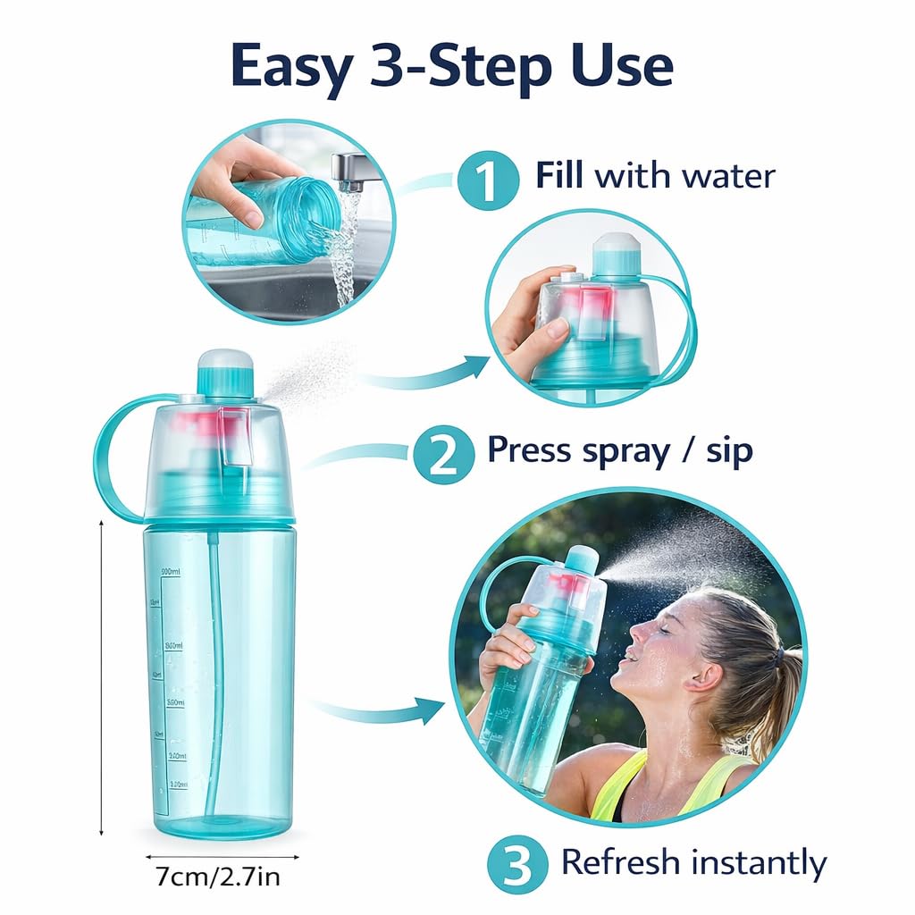 Spray Water Bottle
